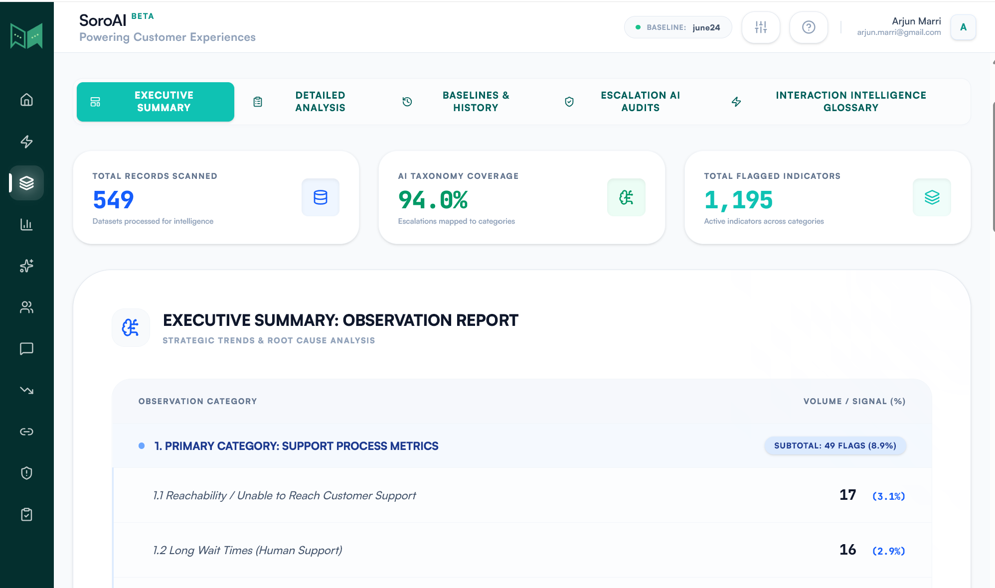 SoroAI platform — risk scanner